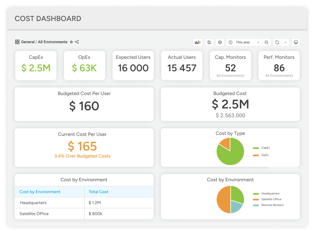 Optimize Costs Optimize Costs