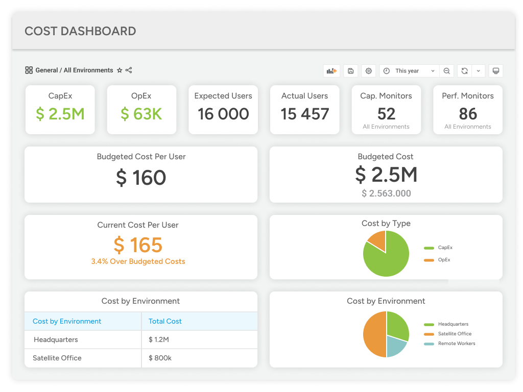 Optimize Costs