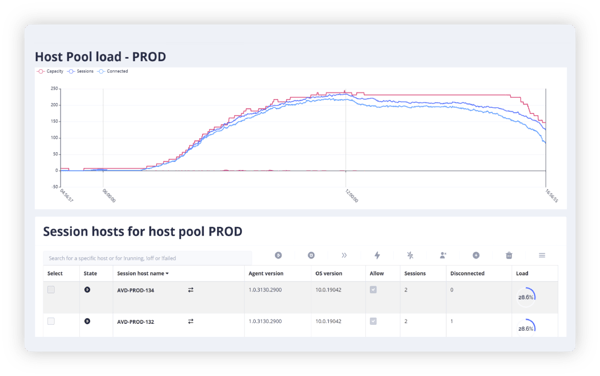 Hydra for AVD by Login VSI Hydra for AVD by Login VSI