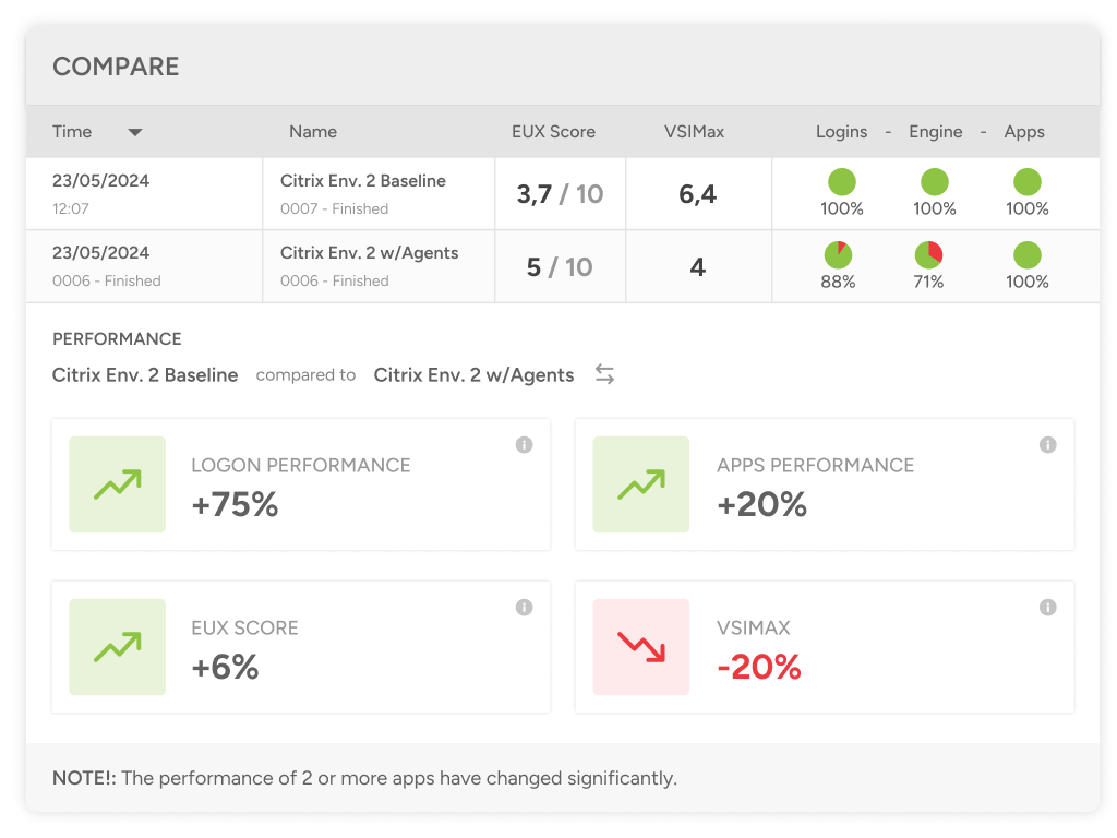 B_Screen_Shot_Cost_Citrix_Compare