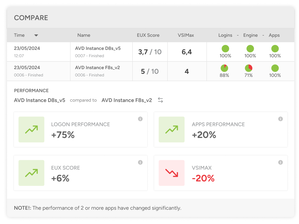 Comparison dashboard